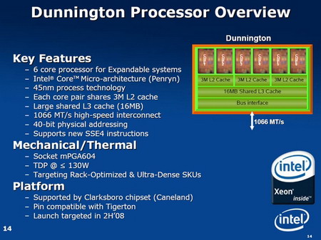 Intel Dunnington