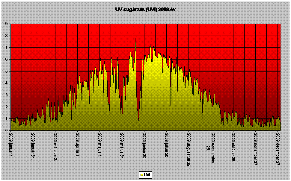UV sugrzs 2009.v