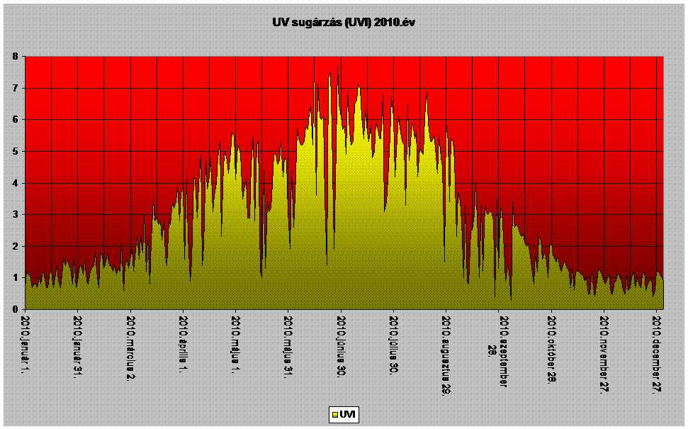 UV sugrzs 2010.v